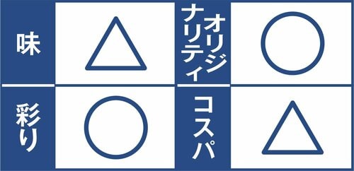 C評価: 具もごはんもパサパサに…穴子飯 イメージ