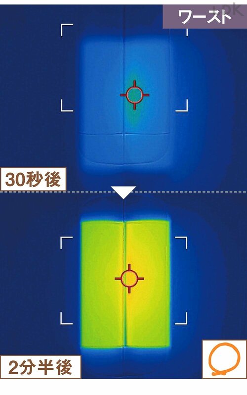 速暖性:ワースト 充電式カイロおすすめ イメージ