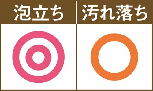［No.39］たっぷり泡で洗えるセリアの食器用スポンジ イメージ