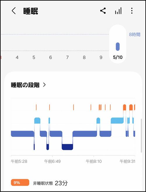詳細な記録で昨夜の睡眠を評価 スマートバンドおすすめ イメージ3