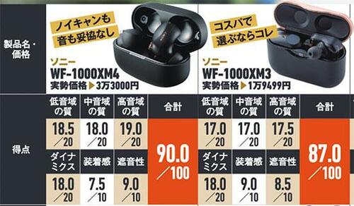 最強ベストの理由1のイメージ