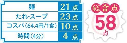 11位: 日持ちとコスパは良しマルちゃん正麺 冷し中華 イメージ4