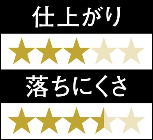 8位: 存在感がなくアイシャドウとしてはイマイチ イメージ3