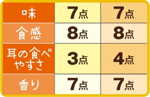 ［総合74点］パスコの超熟は焼いてもそのままでもおいしい！ イメージ3