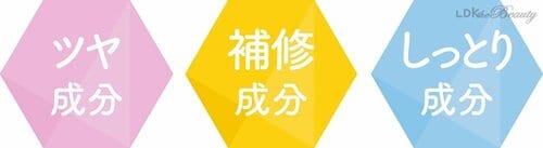 成分 イメージ