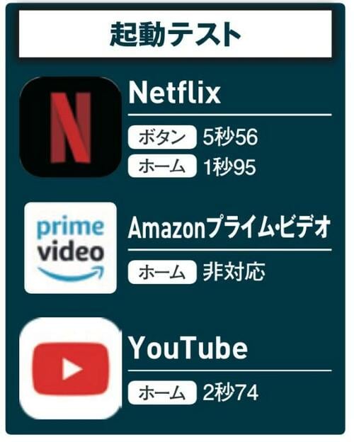東芝の評価はこちらです