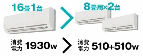 「8畳用×2台」VS「16畳用1台」どっちが省エネ?