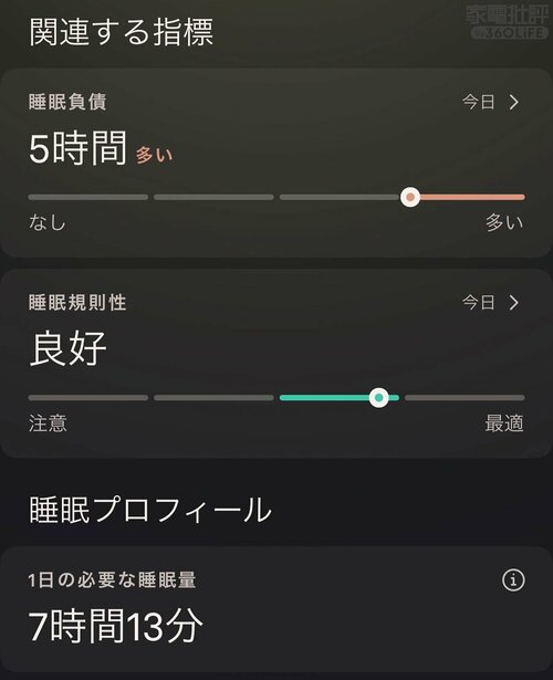 中途覚醒の認識はRingConnに及ばず スマートリングおすすめ イメージ