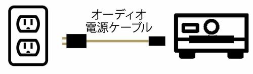 1：オーディオ電源ケーブルで直結 イメージ