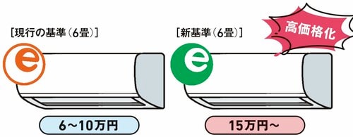 ポイント2：「低価格」＆「コンパクト」のモデルが減少する モバイルキーボードおすすめ イメージ