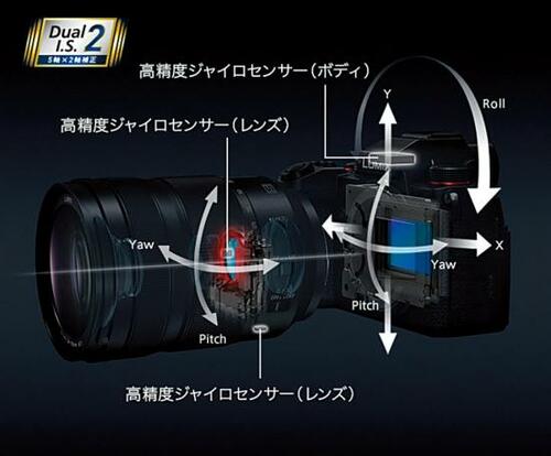 パナソニック「LUMIX GH5Ⅱ」撮影1