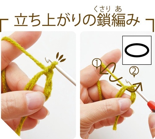 胴体の作り方 イメージ2