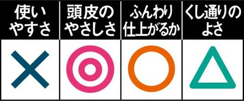 持ちにくくて扱いづらいボタニスト