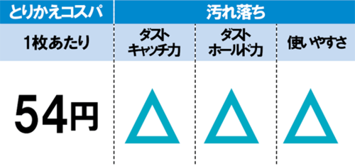 5位: 大きな弱点はないですが あえて選ぶ理由も難しい… イメージ2