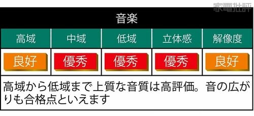 JBL：BAR 800 サウンドバーおすすめ イメージ2