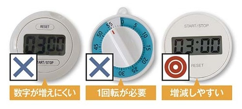 「絶対! 無印」の理由その110秒も、10分も設定簡単! イメージ2