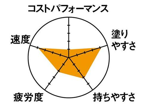 6位: しっかりした芯先も賛否の声TJMデザインのすみつけシャープ イメージ