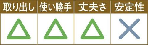 C評価: 幅があってたくさん置けるが不安定3COINS「収納ラック」