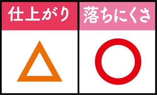 5位: 色がベタッとついて黄ぐすみに見える!