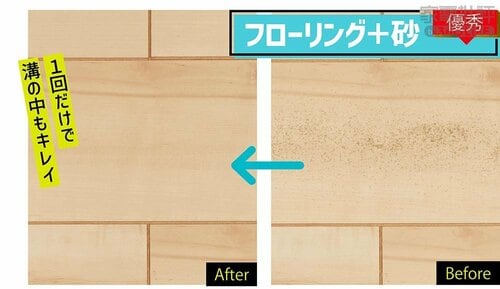 フローリング+砂:優秀 掃除機おすすめ イメージ