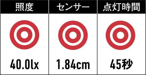 明るさ・点灯時間は高い性能を誇る イメージ