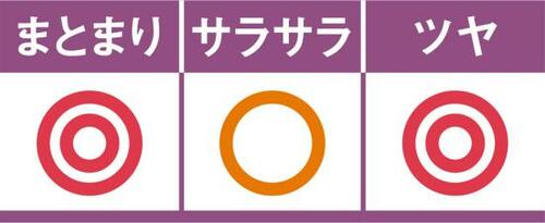 毛先までまとまりが続く!髪の広がり悩みにはナプラ ヘアオイルおすすめ イメージ2