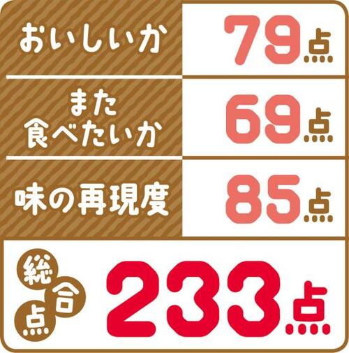 9位: 素朴な甘さに塩味が懐かしいロマンス製菓「塩べっこう飴」