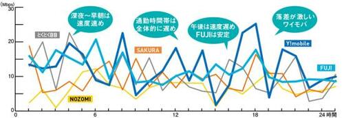安定性◎はFUJI！ 使い放題にも制限があるので注意 イメージ