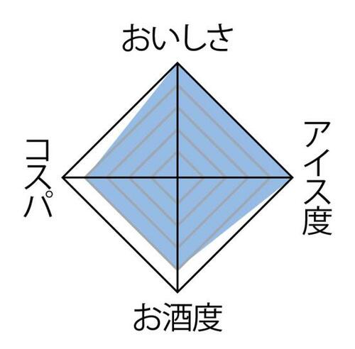 「アイスの実 in 日本酒」でトロ旨の大人カクテルが完成! イメージ3