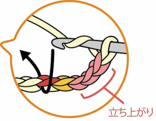 「長編み」の編み方 イメージ4