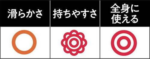 持ち手がついて体中こすりやすいダイソー 美チーク フェイス用