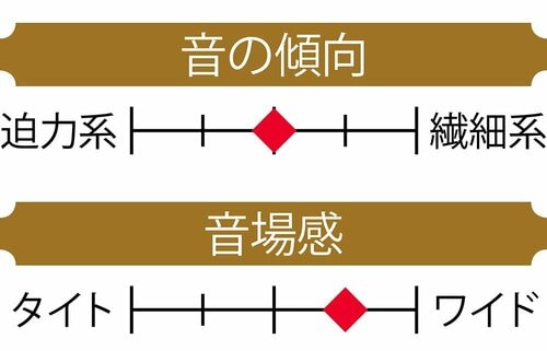【検証で判明：ここがBEST】構造上、カナル型より音質は不利なはずなのにめっちゃ音が良い！ MONOQLO 2025ベストバイおすすめ イメージ2
