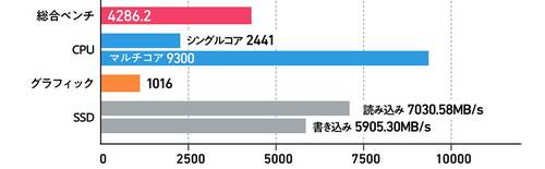 【基本性能】 小型ノートPCおすすめ イメージ