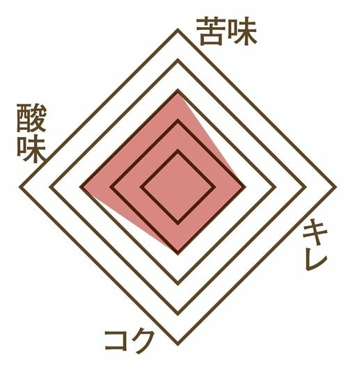 おいしさ コンビニのアイスコーヒーおすすめ イメージ