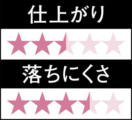 9位: 落ちにくさは超優秀もギラつきラメがシーンを選ぶ