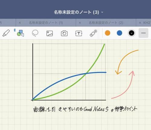 紙とペンのように自由に書ける!