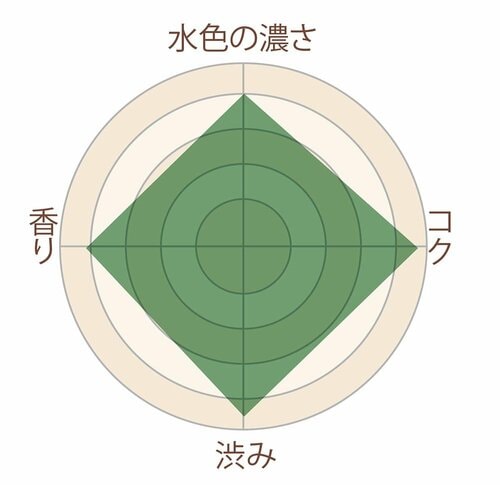 こってり系のチョコケーキにも◎ イメージ3