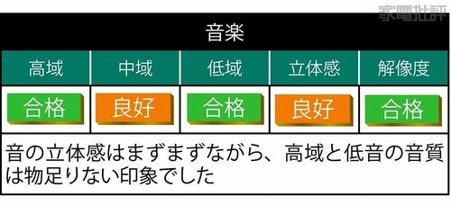 B&W：Panorama 3 サウンドバーおすすめ イメージ2