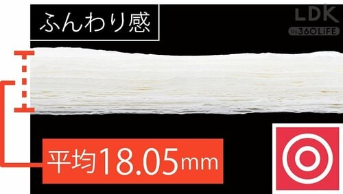 ミシン目でスパッと切れる PBトイレットペーパーおすすめ イメージ2