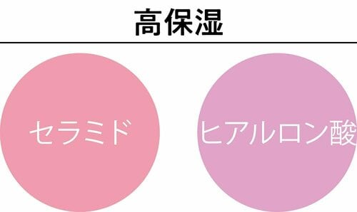 テスト2:成分 ハンドクリームおすすめ イメージ3