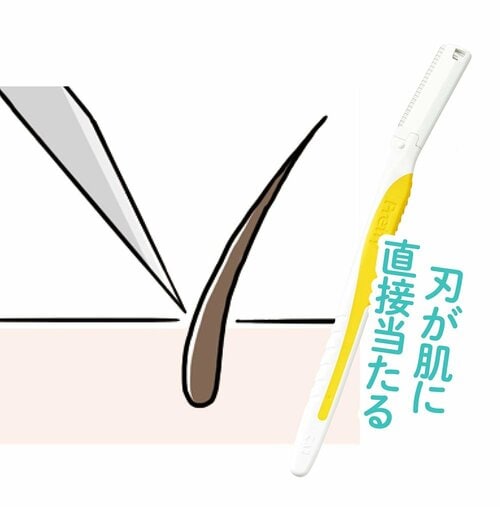カミソリは深剃りできて肌への抵抗が強い フェイスシェーバーおすすめ イメージ