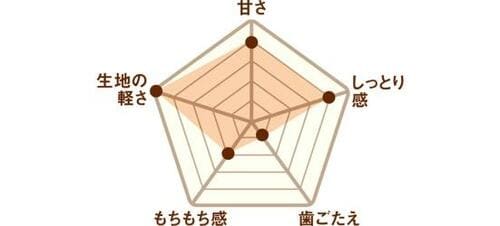   イメージ2