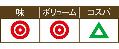 【B評価】ハインツはコスパがチョット惜しい! イメージ