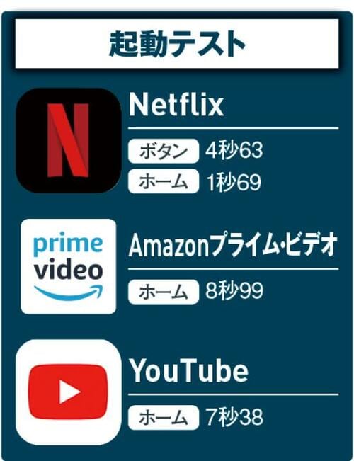 パナソニックの評価はこちらです