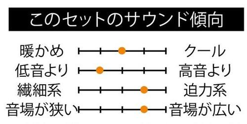 5.業務用機材で音楽を楽しめる贅沢セット イメージ2