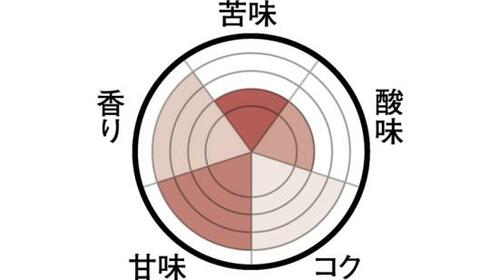 カフェインレス& スッキリした後味 ジョージア 厳選素材の デカフェ・オレ