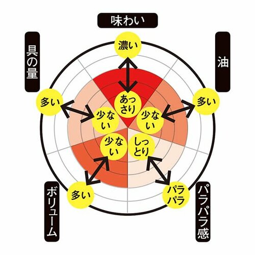 パッケージの「本格味」にこぞって人気が集まった!