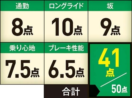 【ロードバイク】フェルト「FR60」 初心者向けのロードならコレで決まりです イメージ6