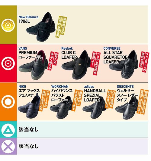 デザイン性：ハイレベルな争いになりました メンズローファースニーカーおすすめ イメージ
