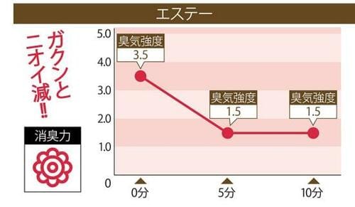 1：リビングのどんなニオイも脱臭！ イメージ